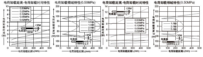 ER-VAJK ER-VAK10 ER-VAK10ÐÎ×´±£³Ö¹ÜÁ¬½ÓÅç×ì¡¢ÐÎ×´±£³Ö¹Ü