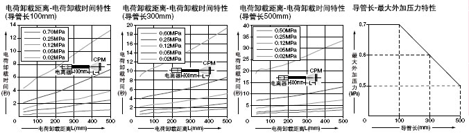 ER-VAJT-64 ER-AT50 ´«µ¼µç×Ó¹ÜÁ¬½ÓÅç×ì¡¢´«µ¼µç×Ó¹Ü