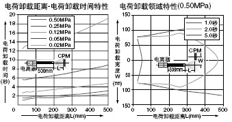 ER-VAJK ER-VAK50 ÐÎ×´±£³Ö¹ÜÁ¬½ÓÅç×ì¡¢ÐÎ×´±£³Ö¹Ü
