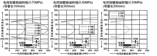 ER-VAJT-64 ER-AT50 ´«µ¼µç×Ó¹ÜÁ¬½ÓÅç×ì¡¢´«µ¼µç×Ó¹Ü