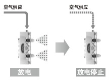 ¿ÕÆø¹©Ó¦¼à¿Ø¹¦ÄÜÐÂÌá°¸