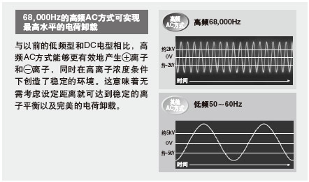 Ôì¾ÍÁ¼ºÃÀë×ÓÆ½ºâ