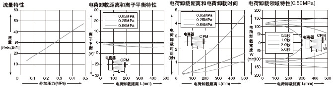 µçºÉÐ¶ÔØÌØÐÔÍ¼(µäÐÍ)