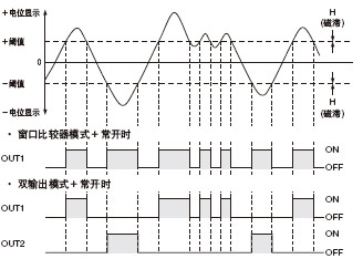 Êä³ö¶¯×÷Ê±ÐòÍ¼