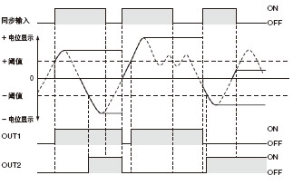 ·åÖµ±£³Ö²â¶¨