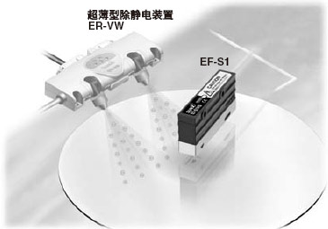 Ê±³£¼ì²éÉú²úÏßÄÚµÄ¾²µç