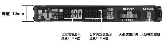 ÈÝÒ×±æÊ¶µÄË«É«Ë«ÖµÏÔÊ¾