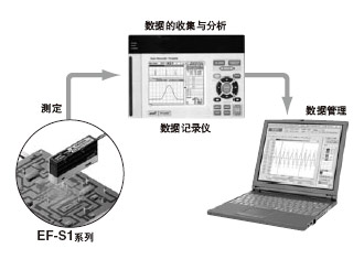 Í¨¹ýÄ£ÄâÊä³öÊµÏÖ¼òµ¥µÄÊý¾Ý¹ÜÀí