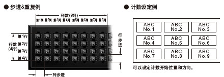 ²½½ø£¦ÖØ¸´¹¦ÄÜ