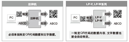 ÐòÁÐÊý¾Ý¿ÌÓ¡¹¦ÄÜ