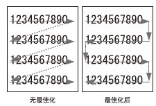 ¿ÌÓ¡Ë³Ðò×î¼Ñ»¯¹¦ÄÜ