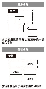 ¿ÌÅÅÐò¡¤Æ«ÒÆ¹¦ÄÜ