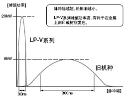 ÔÚ½ðÊô¿ÌÓ¡ÖÐ·¢»ÓÍþÁ¦