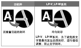 ²¹Õý½»²æµã