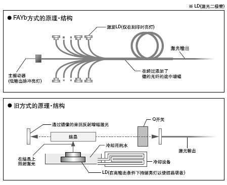 ¸ïÐÂµÄ¹âÏË·½Ê½(FAYb·½Ê½)
