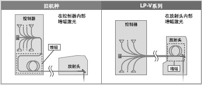 Ìá¸ß¼¤¹âÊä³öÐ§ÂÊ