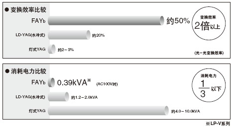 ¸ßÐ§¡¤½ÚÄÜ