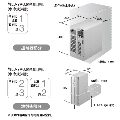 ½ÚÊ¡¿Õ¼äµÄÉè¼Æ