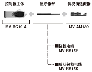 »úÐÍ¹¹³É±í