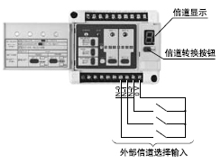 ÊÊºÏÁé»îÐÔÖÆ×÷»·¾³ (8¸öÐÅµÀ´¢´æ¼ÓÉÏRS-232C½»Á÷¹¦ÄÜ)