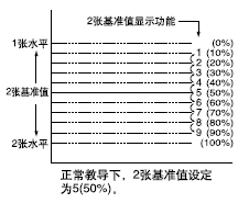 2ÕÅ»ù×¼Öµ×ª»»¹¦ÄÜ