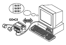 ÊÊºÏÁé»îÐÔÖÆ×÷»·¾³ (8¸öÐÅµÀ´¢´æ¼ÓÉÏRS-232C½»Á÷¹¦ÄÜ)