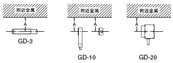 ¸½½ü½ðÊôµÄÓ°Ïì