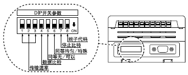ÔÚGD-C2µÄDIP¿ª¹ØÉÏÉè¶¨²ÎÊý
