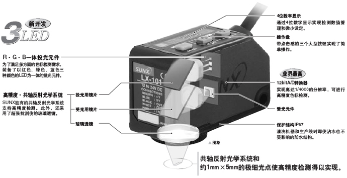 ÄÜÂú×ã¶à·½ÃæµÄÉ«±ê¼ì²âÐèÇó£¡