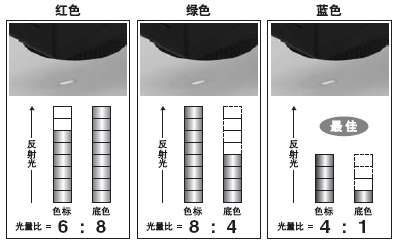 ×î¼ÑLED×Ô¶¯Ñ¡Ôñ¹¦ÄÜ