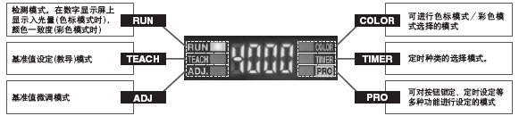 ³õÑ§ÕßÒ²ÄÜÁ¢¼´ÕÆÎÕµÄMODE NAVI