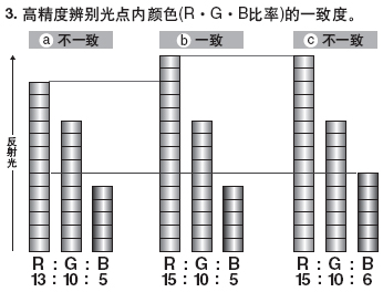 ¸ß¾«¶ÈÉ«±êÑÕÉ«±æ±ð