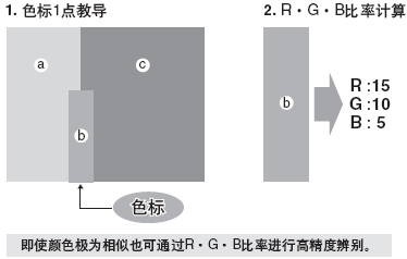 ¸ß¾«¶ÈÉ«±êÑÕÉ«±æ±ð