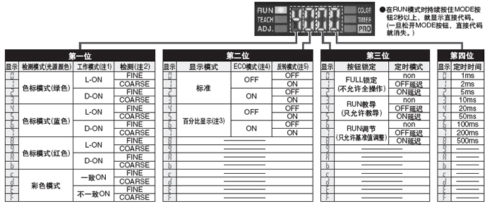 Ö±½Ó´úÂë±í(D-Code)