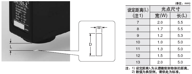 ¹âµã³ß´çÌØÐÔÍ¼(µäÐÍ)