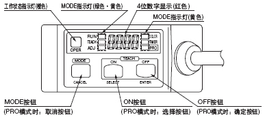 ¸÷²¿¼þÃû³Æ