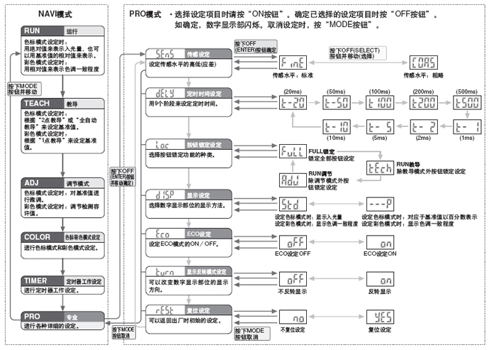 PROÄ£Ê½Éè¶¨ÏîÄ¿Ò»ÀÀ