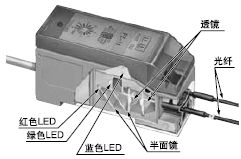 ºìÉ«¡¢ÂÌÉ«ºÍÀ¶É«LED
