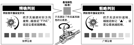 ÅÐ±ðÈÝÐíÖµÉè¶¨