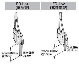 ±¸ÓÐ4ÖÖÐÍºÅµÄ¹âÏË