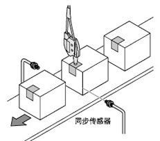 ¼ì²â°ü×°ºÐÉÏµÄ·âÌõ