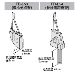 ±¸ÓÐ4ÖÖÐÍºÅµÄ¹âÏË