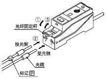 ÈçºÎÁ¬½Ó¹âÀÂ