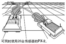 ×Ô¶¯·À¸ÉÈÅ¹¦ÄÜ