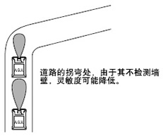 Íâ²¿ÁéÃô¶Èµ÷½Ú