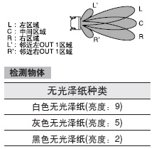 ¡¤¼ì²âÁìÓò