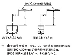 ¡¤¼ì²âÁìÓòÌØÐÔ