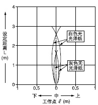 ¡¤ËùÓÐÇøÓòÓÐÐ§(´¹Ö±)