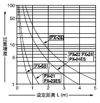 Éè¶¨¾àÀëºÍ¹ýÁ¿ÔöÒçÖ®¼äµÄÏà»¥¹ØÏµ