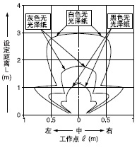 ¡¤ËùÓÐÇøÓòÓÐÐ§(Ë®Æ½)